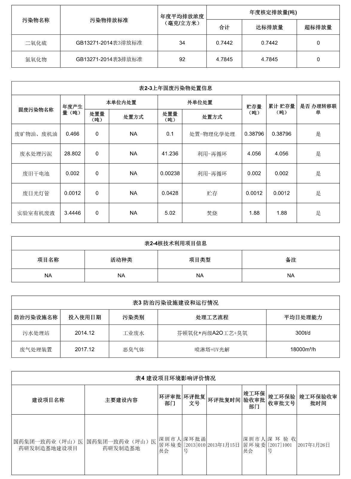 052515150319_0国药集团致君深圳坪山制药有限公司2020年环境保护信息公开表_2.jpg